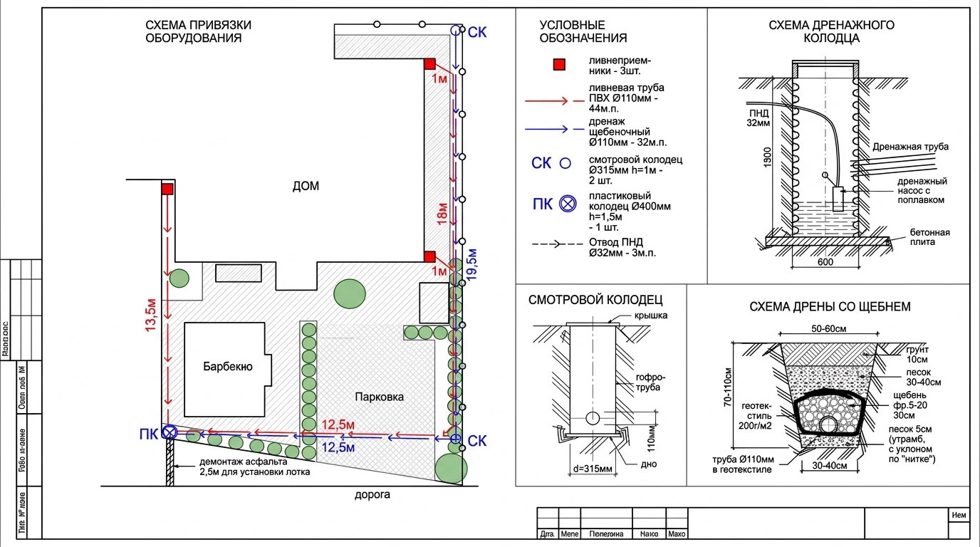 Схема дренажной системы